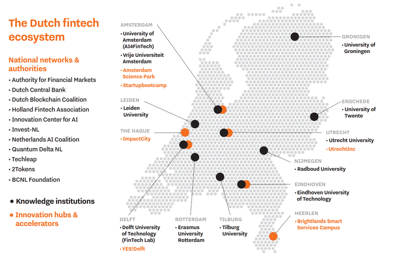 Fintech ecosystem in the netherlands